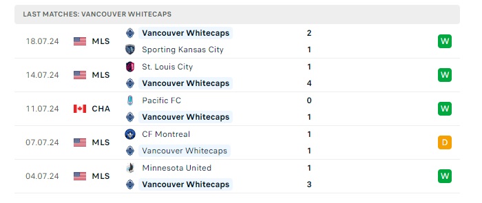 vancouver-wc-vs-houston-dynamo-soi-keo-hom-nay-09h30-21-07-2024-nha-nghe-my-00