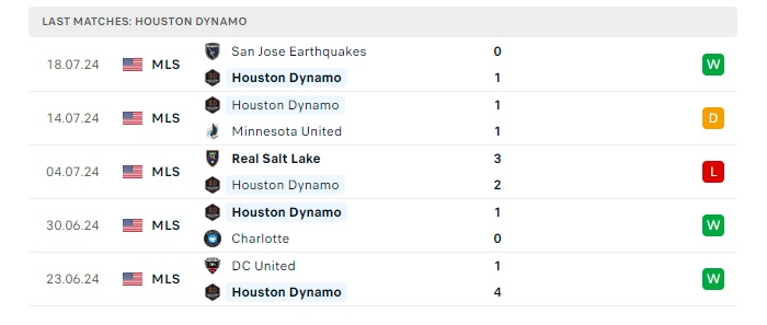 vancouver-wc-vs-houston-dynamo-soi-keo-hom-nay-09h30-21-07-2024-nha-nghe-my-00