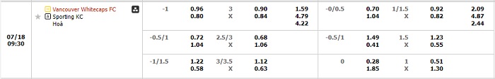 vancouver-wc-vs-sporting-kansas-soi-keo-hom-nay-09h30-18-07-2024-nha-nghe-my-00