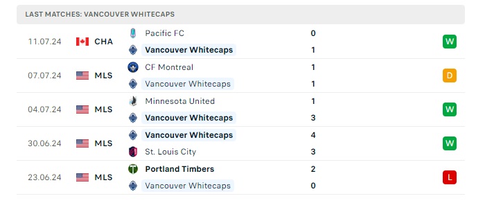 vancouver-wc-vs-sporting-kansas-soi-keo-hom-nay-09h30-18-07-2024-nha-nghe-my-00