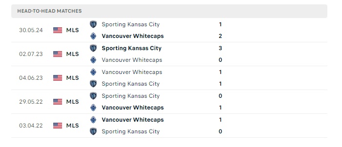 vancouver-wc-vs-sporting-kansas-soi-keo-hom-nay-09h30-18-07-2024-nha-nghe-my-00